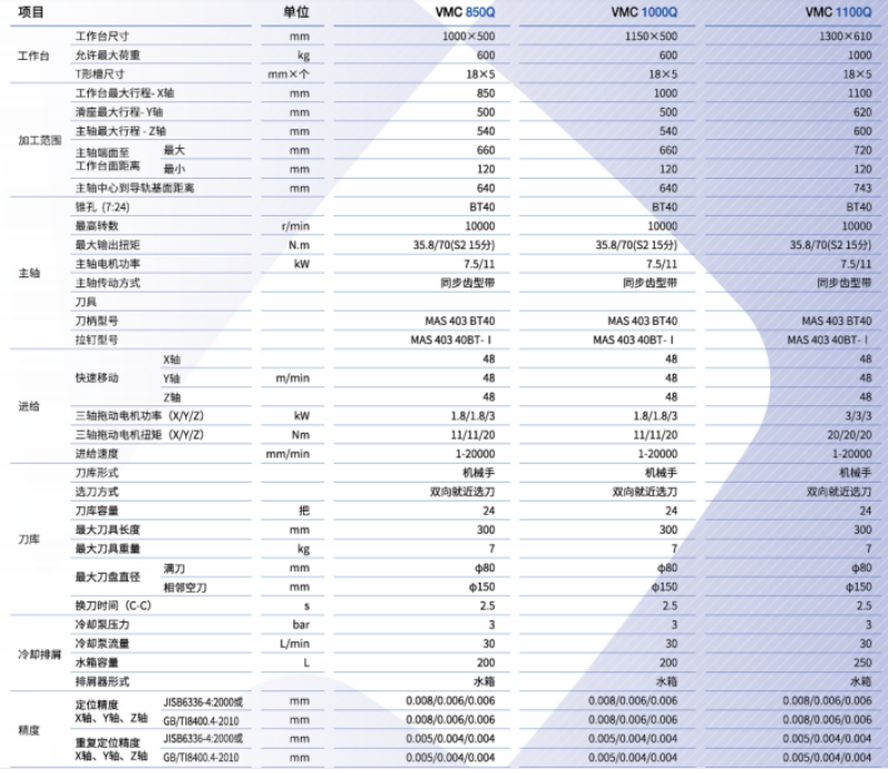 1626835350641517.png 850Q技術(shù)參數(shù).png